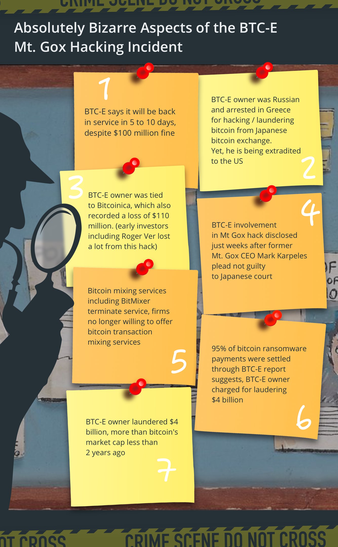 Absolutely Bizarre Aspects of the BTC-E Mt. Gox Hacking Incident